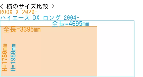 #ROOX X 2020- + ハイエース DX ロング 2004-